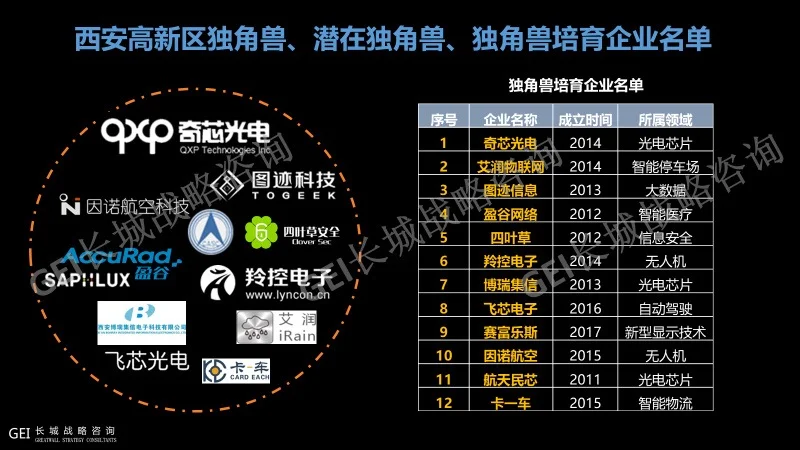 独角兽企业新闻1.jpg