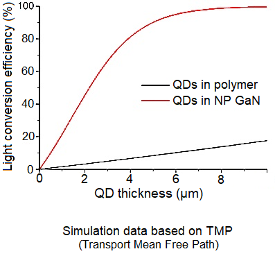 Website Simulation TMP Data.png
