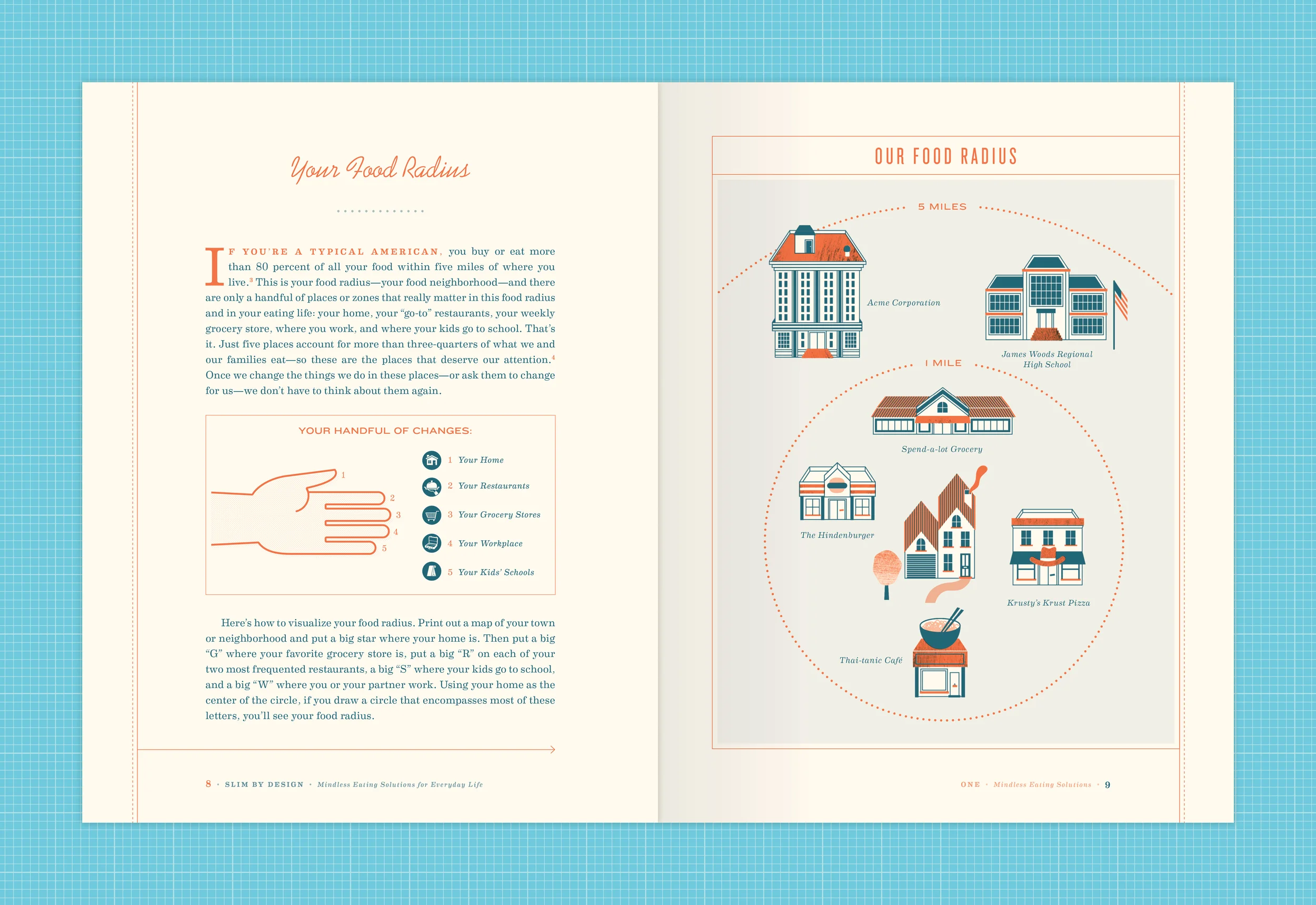 ©R_GERONI-SlimByDesign