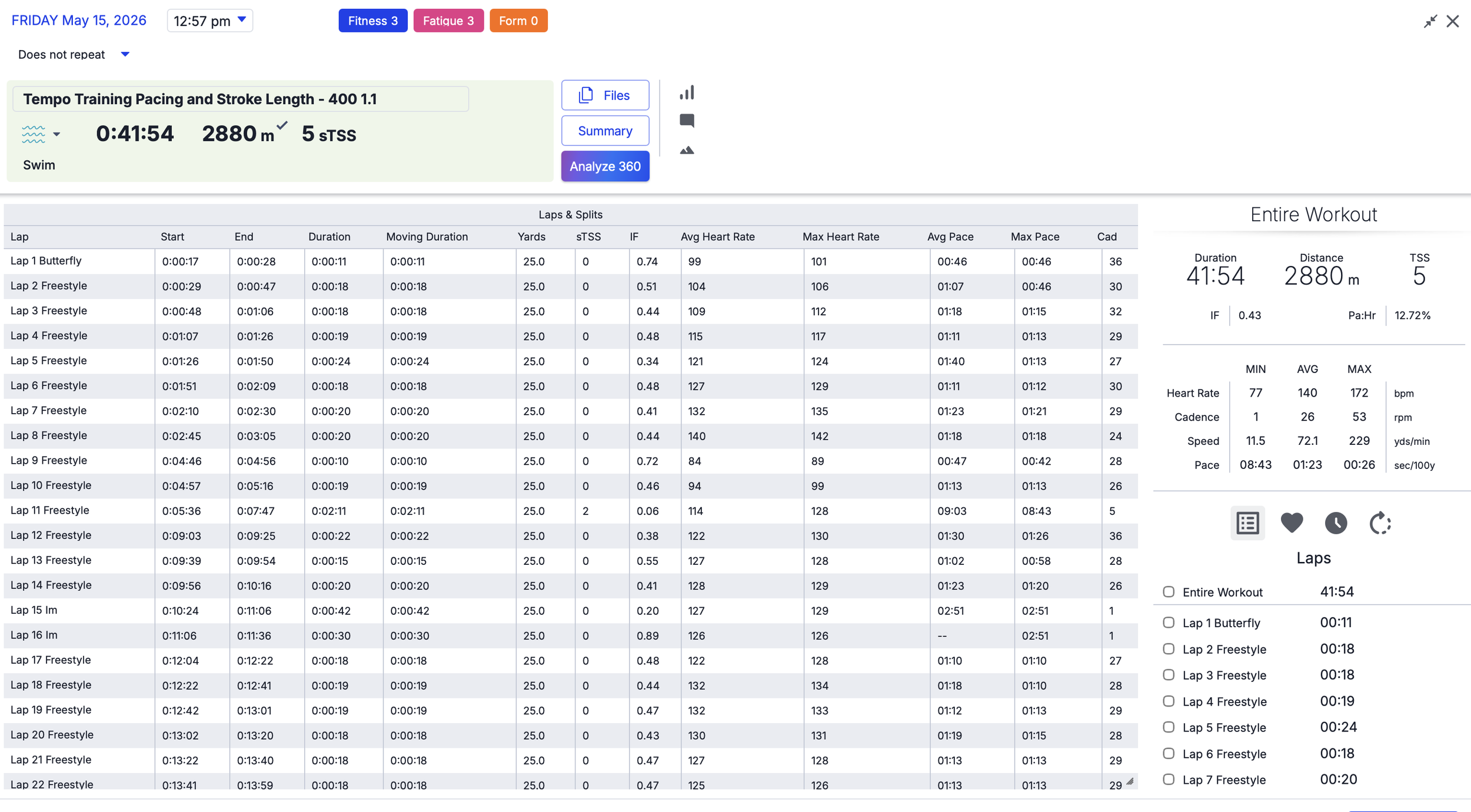 TrainingPeaks dashboard showing completed workouts, wearable data, and comparison between planned and completed training.