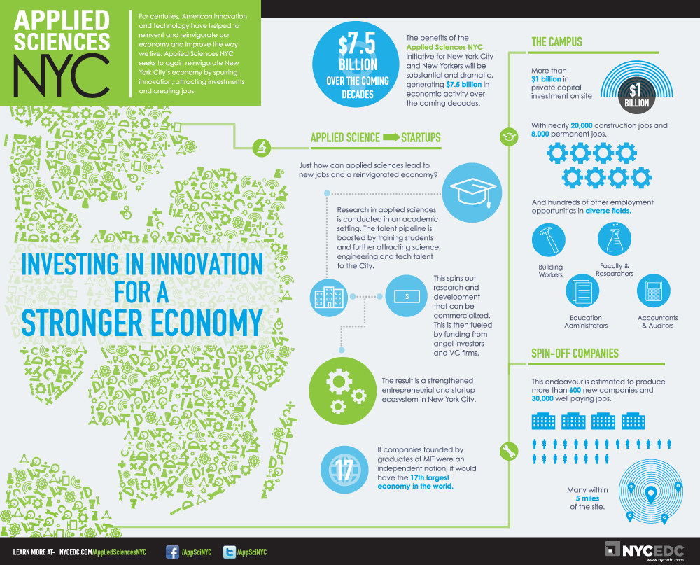 infographic-Applied-Sciences-NYC.gif