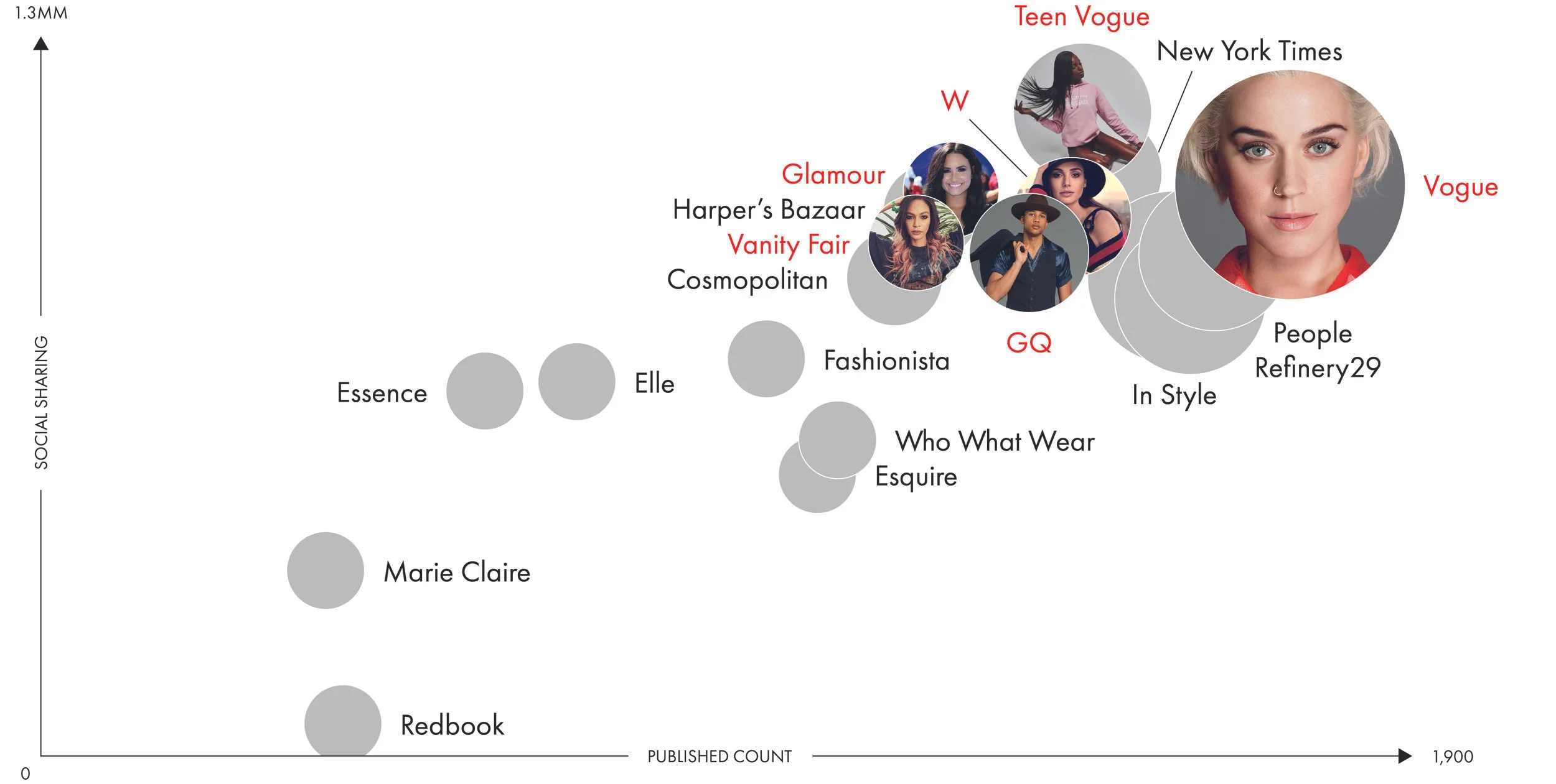 infographic