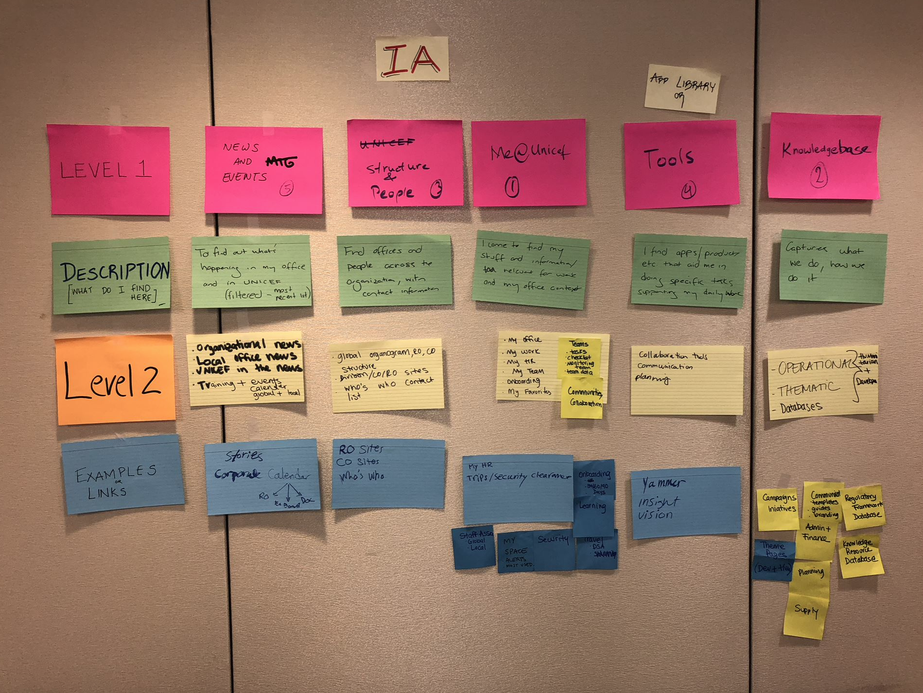 Information architecture
