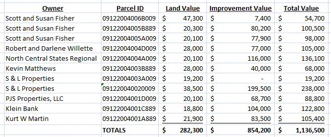 Brainerd Old Block Valuation.jpg