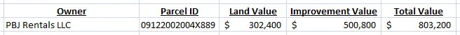 Brainerd New Block Valuation.jpg