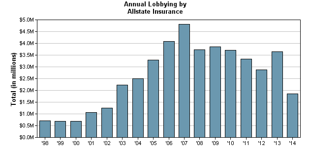 allstate lobbying.png