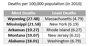 deaths per 100000.jpg