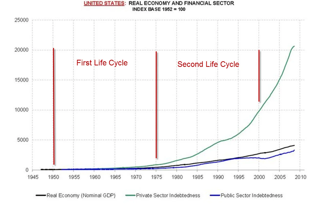 Debt Levels.jpg