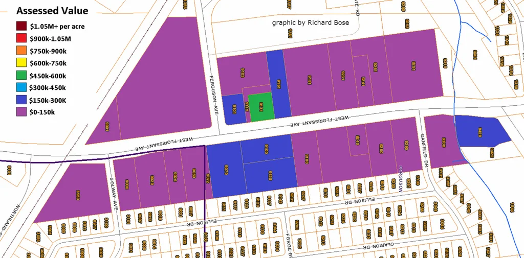 Learning from failure