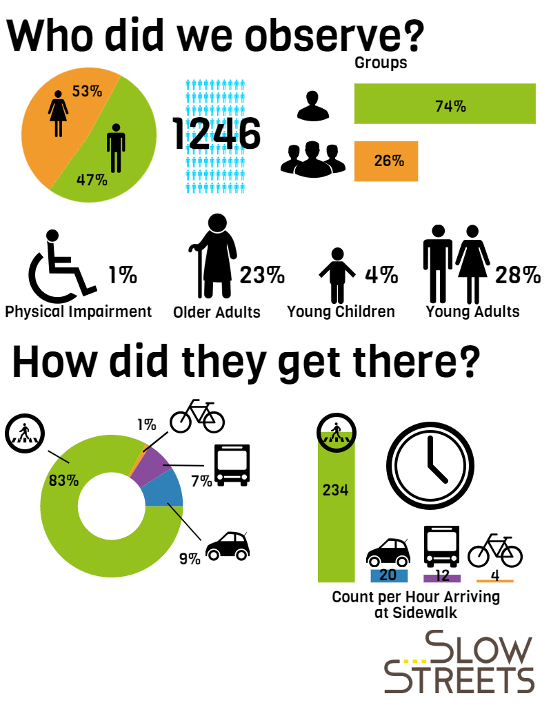 A Stroad Analysis in Burnaby