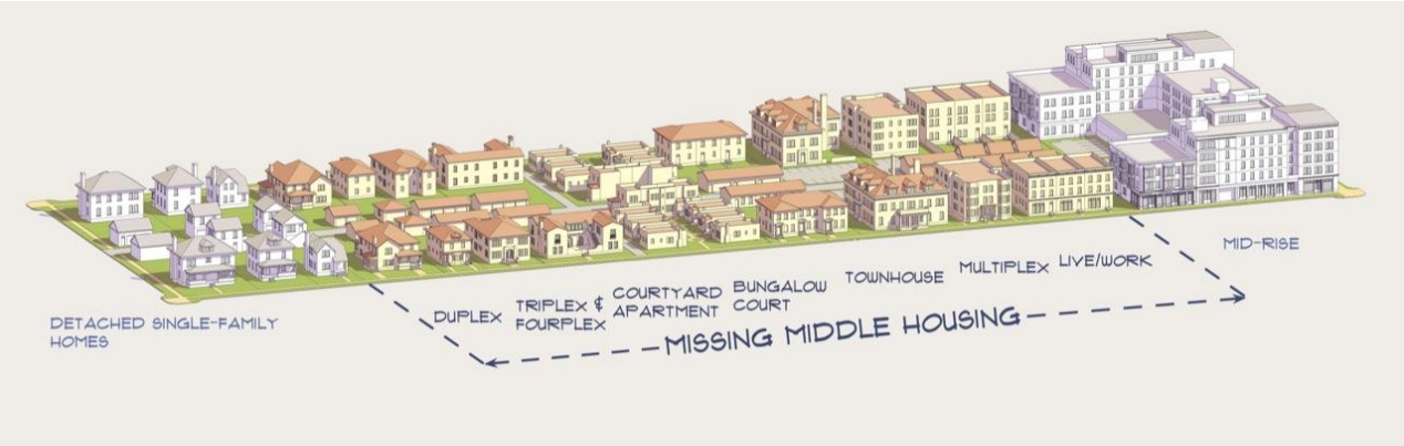 Missing Middle Housing. Photo source