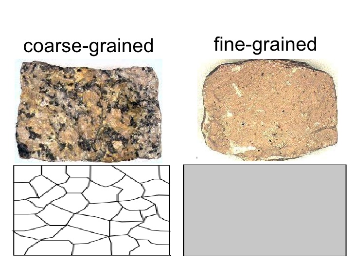 The pattern in the rocks are described as coarse-grained on the left, and fine-grained on the right.