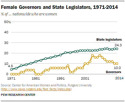 Source: Pew Research Center