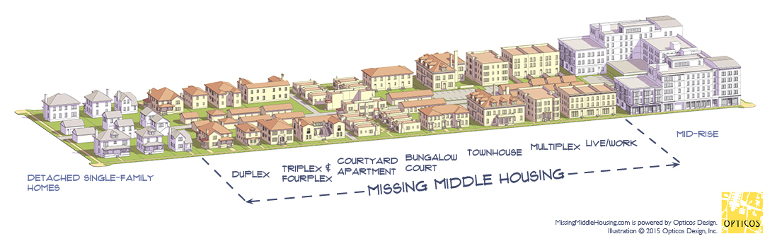 Image from:&nbsp;http://missingmiddlehousing.com/