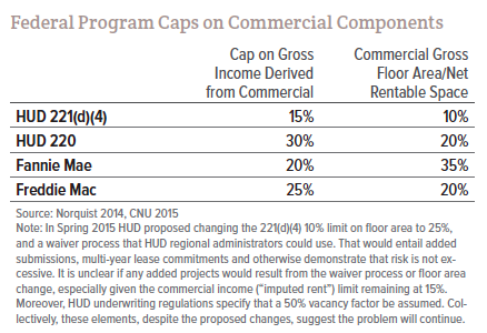 Image from RPA report