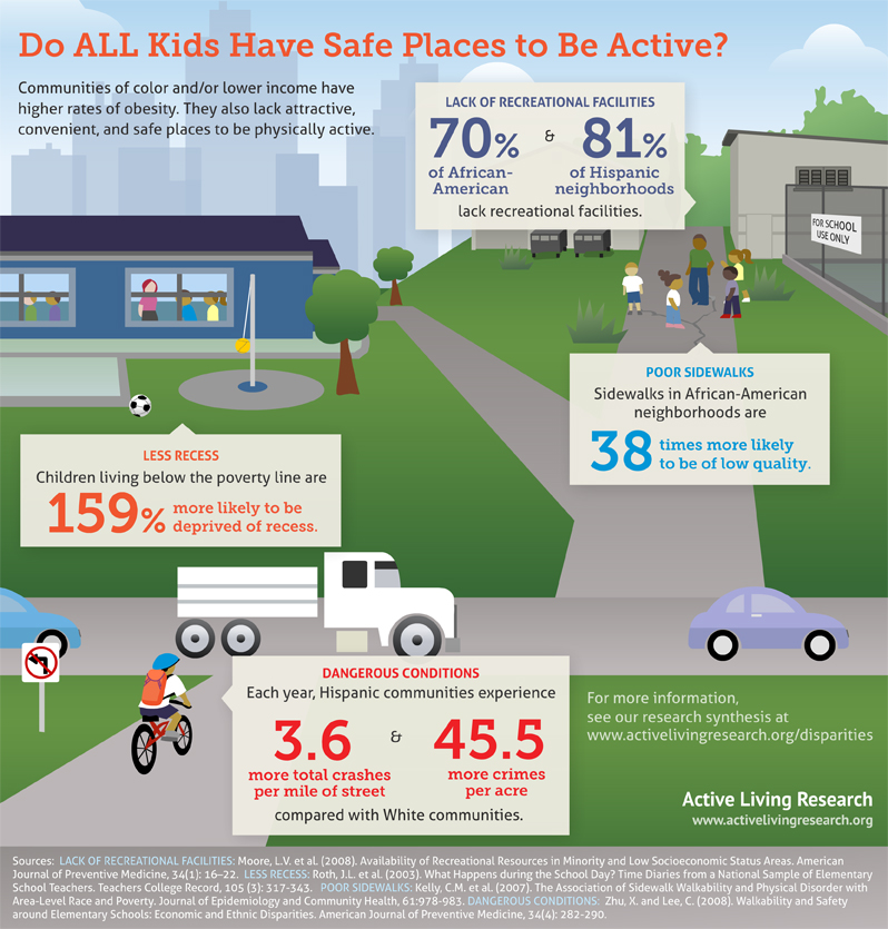 Graphic from Active Living Research