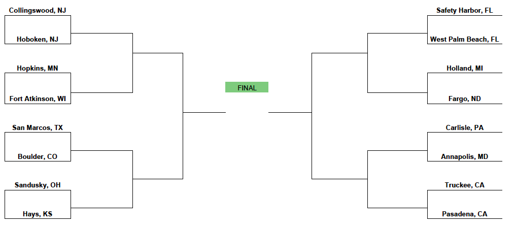 Upcoming Broadcast: The Strongest Town Contest