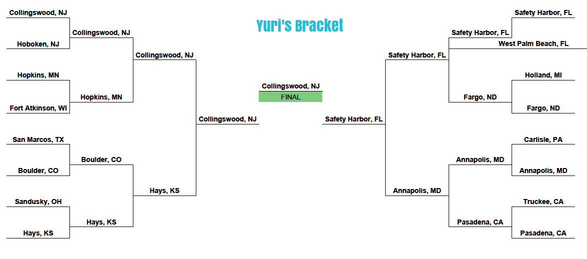 Yuribracket.png