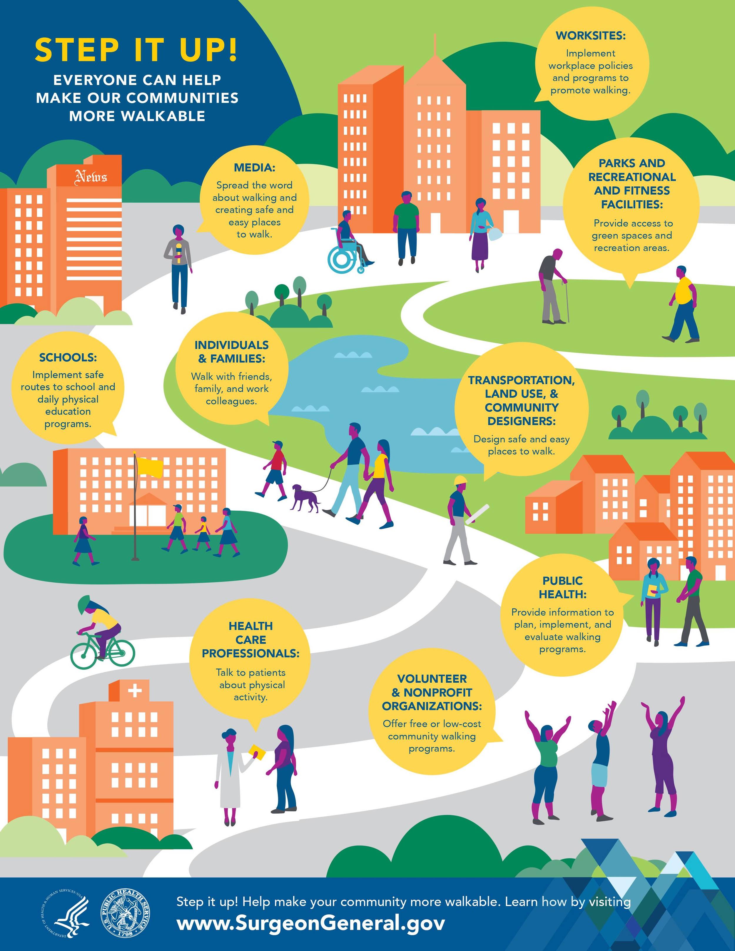 Step It Up infographic from the Surgeon General's Office. View larger.
