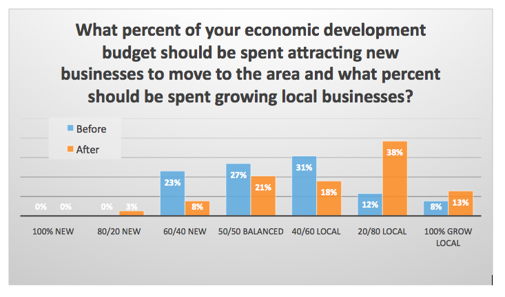 Strong Towns Message is Changing the Conversation
