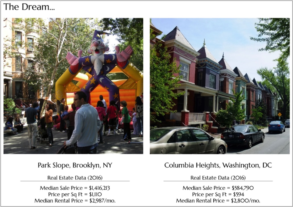 Real estate data from Trulia.com