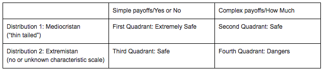 Table 1: The Four Quadrants (adapated from Silent Risk)