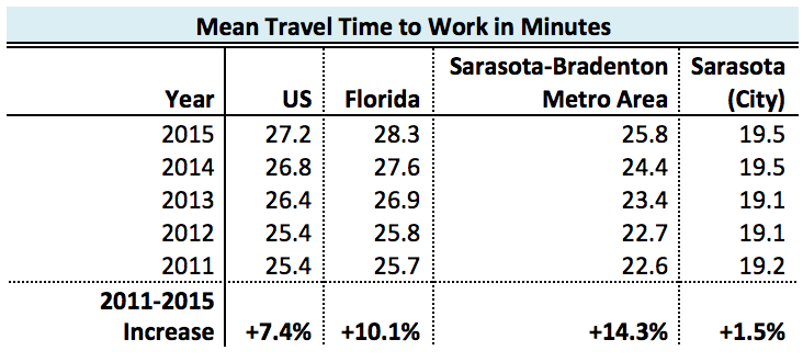 (Data source: American Community Survey, 2011 through 2015 five-year estimates)