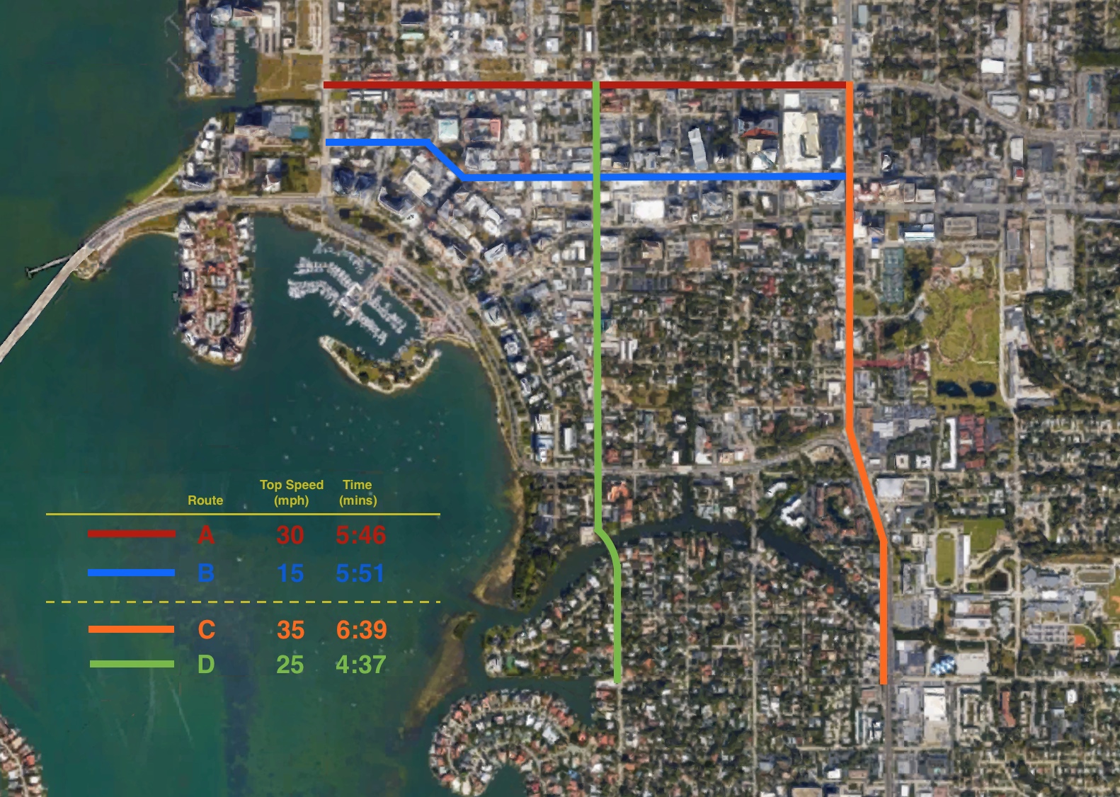 A map of the routes I tested (Image from Google Earth with graphics added)