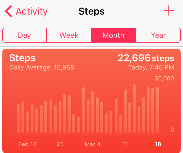 A dog is a fuzzy Fitbit. Also, my feet hurt.