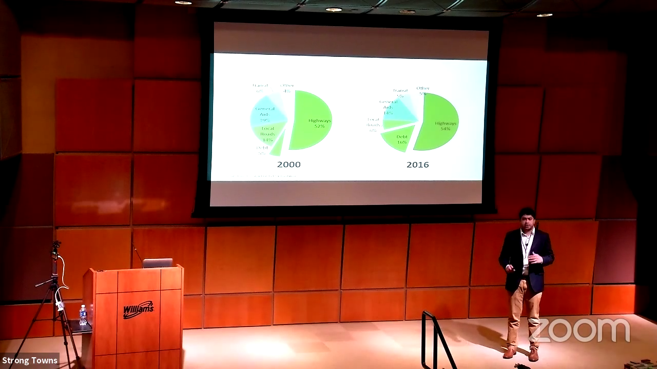 #NoNewRoads in Wisconsin