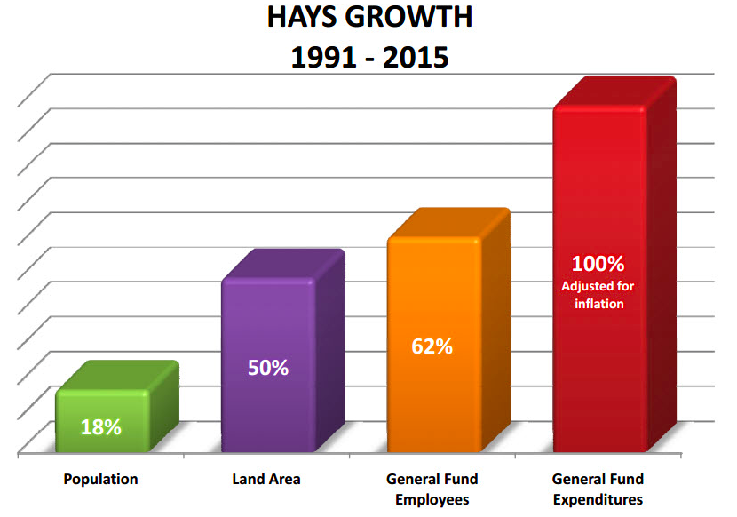 What kind of math do our cities need now?