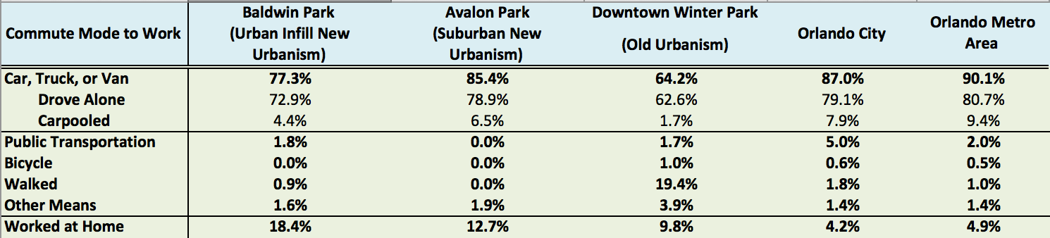 Data source: American Community Survey 2015 5-year estimates