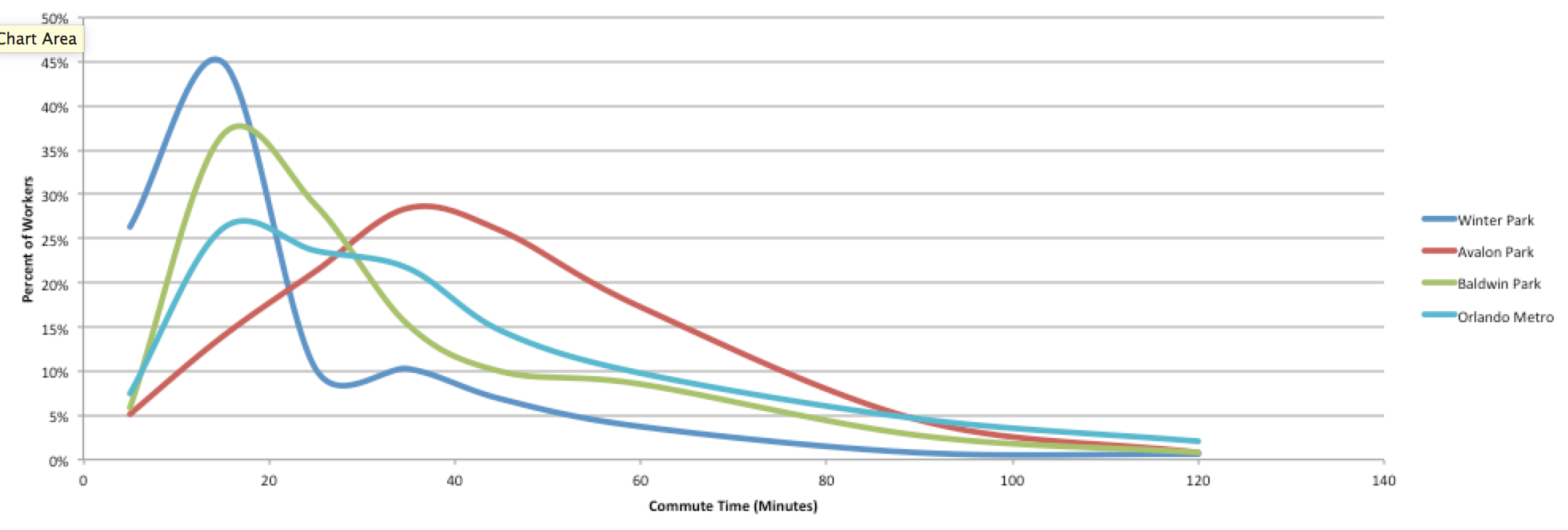 Data source: ACS 2015 5-year estimates