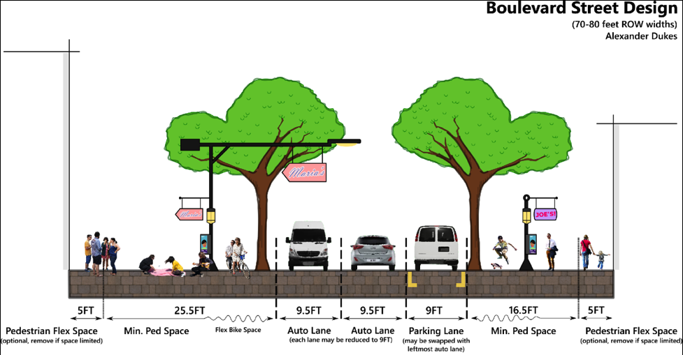 A Town Well Planned: Street Design