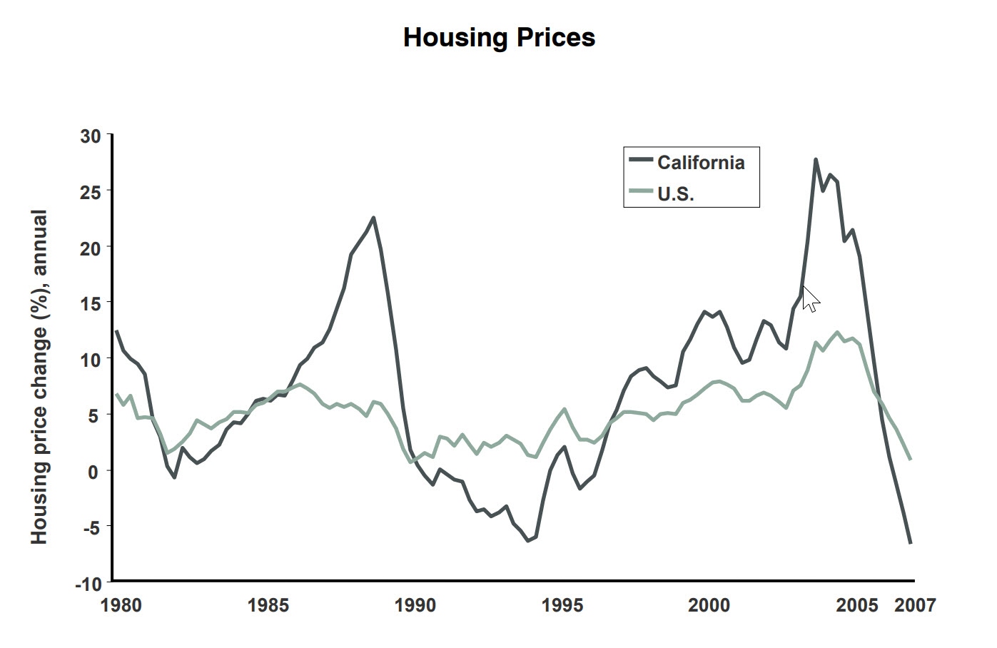 Source: Public Policy Institute of California