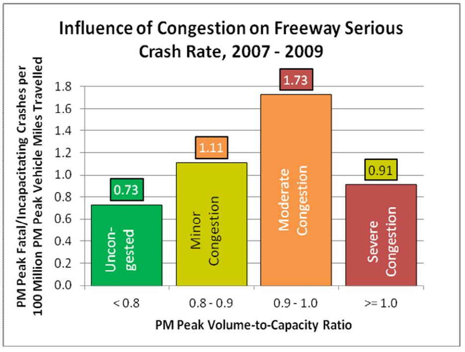 Dying to Widen Highways