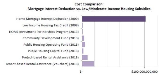 Source: Slate
