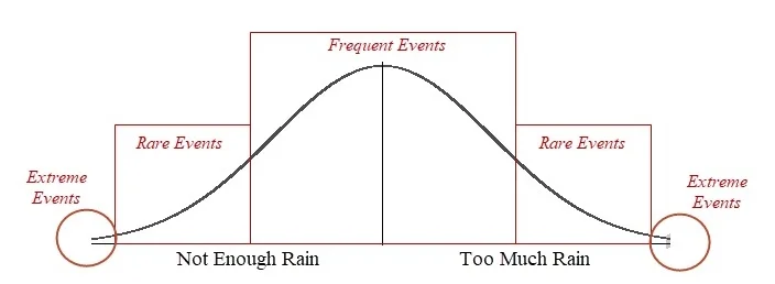 normal-distribution-probability.jpg