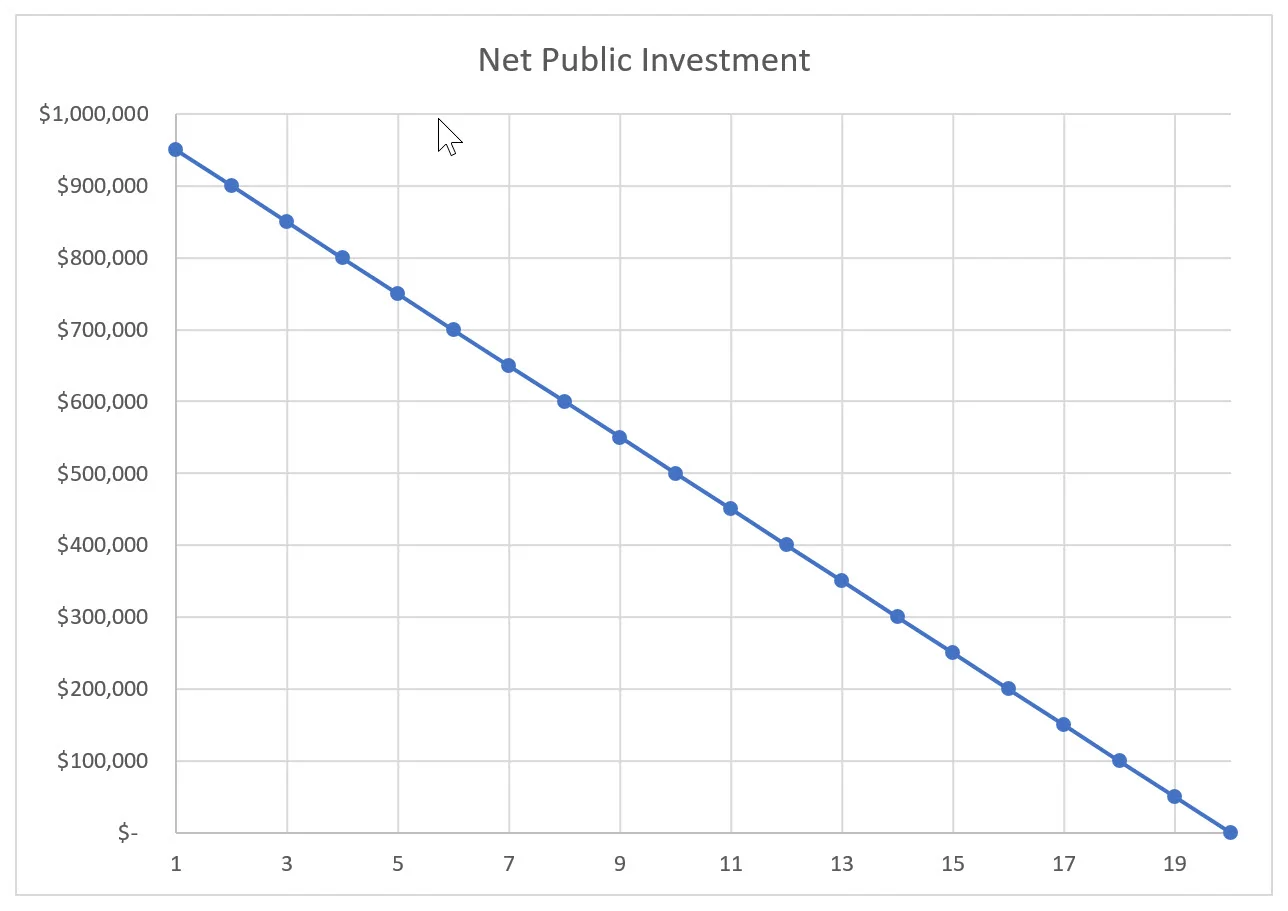 net chart 2a.jpg