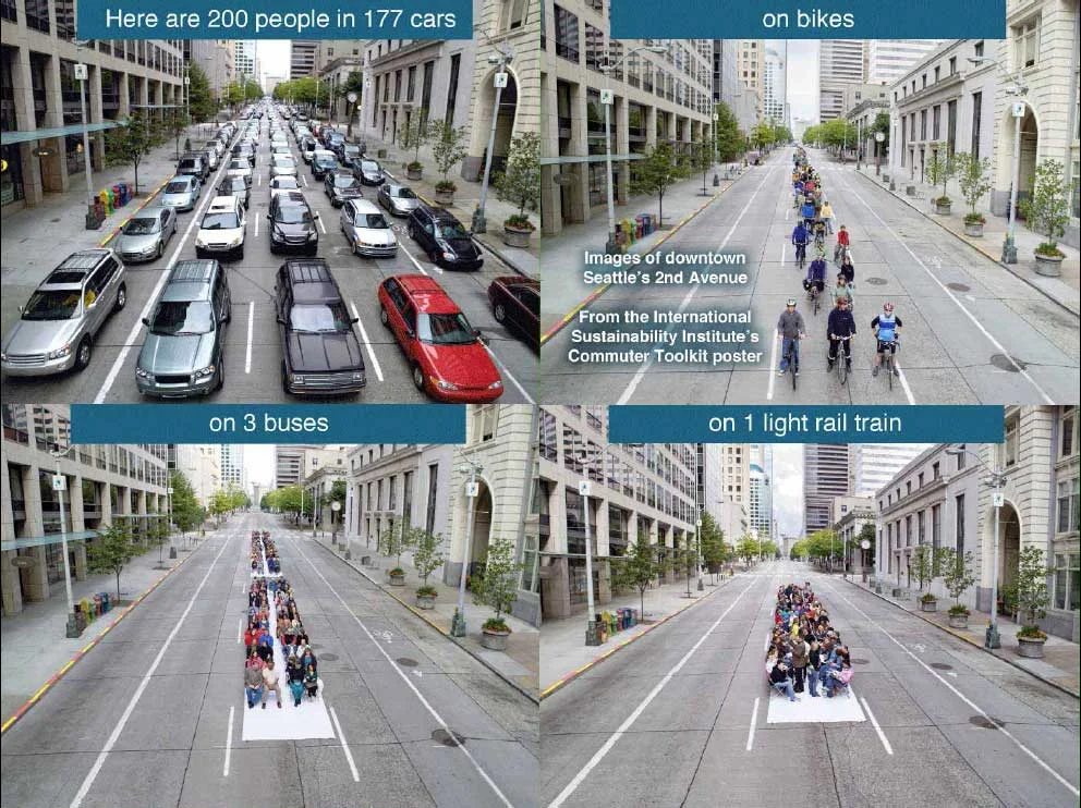 Source: International Sustainability Institute
