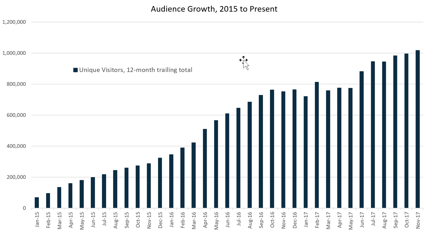 audience growth.jpg
