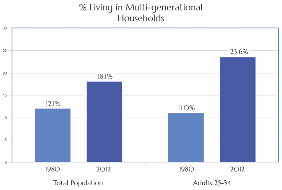 Data source: Pew Research Center