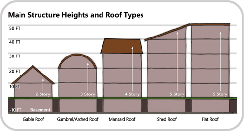A Town Well Planned: Geographic Form Plans