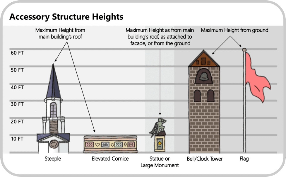 A Town Well Planned: Geographic Form Plans