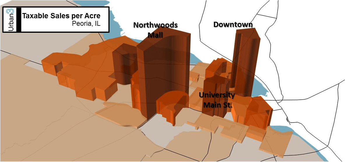 The Surprising Relationship Between Retail Tax and Property Tax