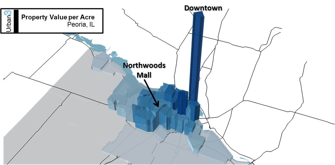 The Surprising Relationship Between Retail Tax and Property Tax