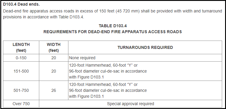 Mysteries of cul-de-sac street design explained. (Source: 2015 International Fire Code)