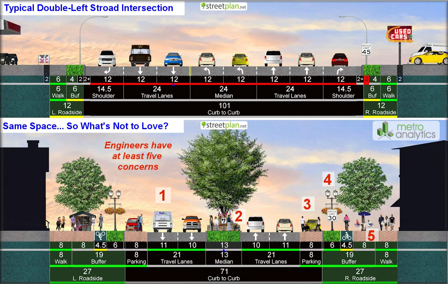 StroadvsCompleteStreet.jpg