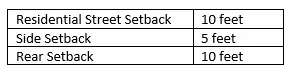 setbacks.jpg
