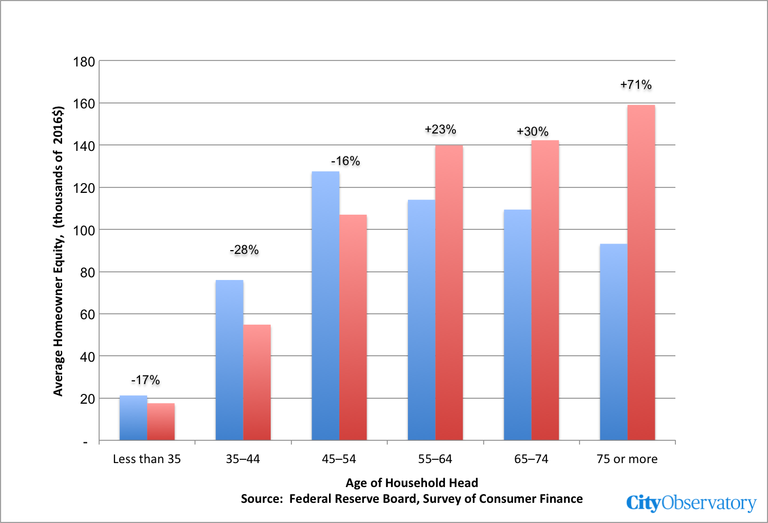 Home_Equity_Age.png
